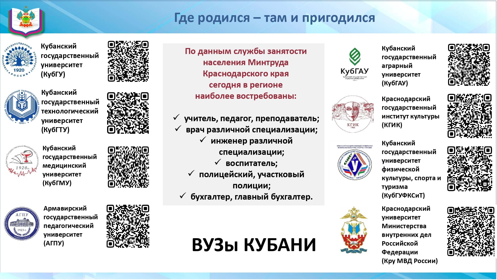 ВУЗы Кубани