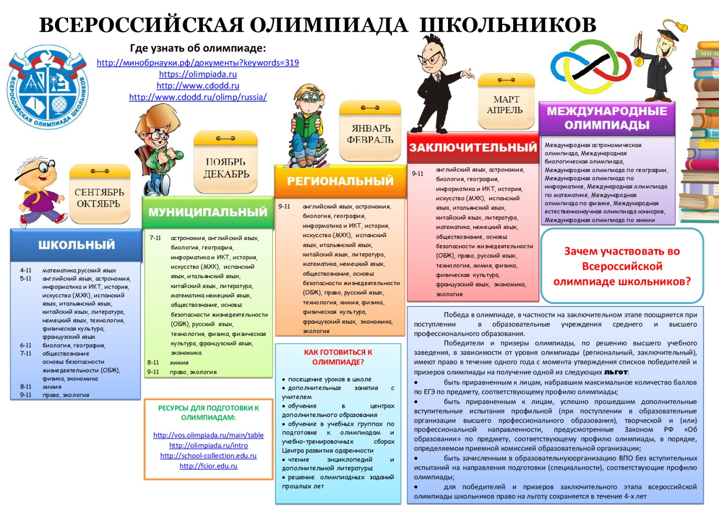Vserossijskaya olimpiada shkolnikov