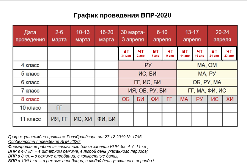 grafik vpr 2020
