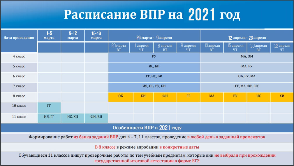 raspisanie vpr na 2020 2021 uchebnyj god 11