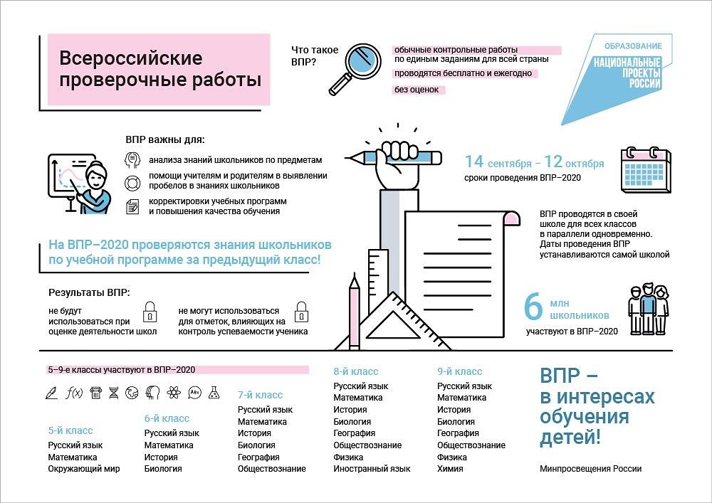 vpr plakat 7 2020