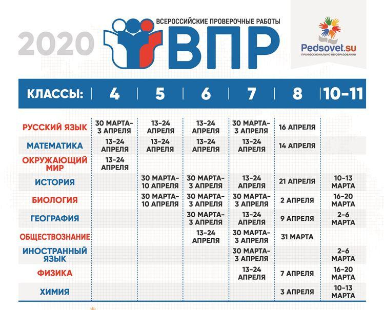 vpr raspisanie 2020