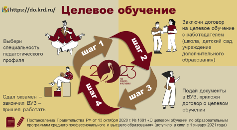 Целевое обучение 