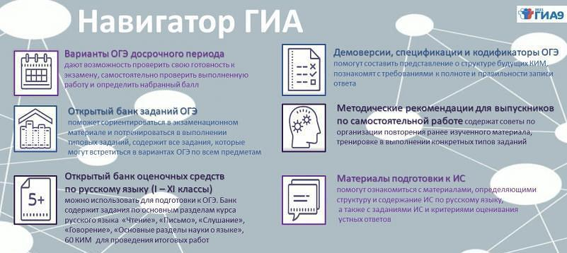 Навигатор ГИА 9