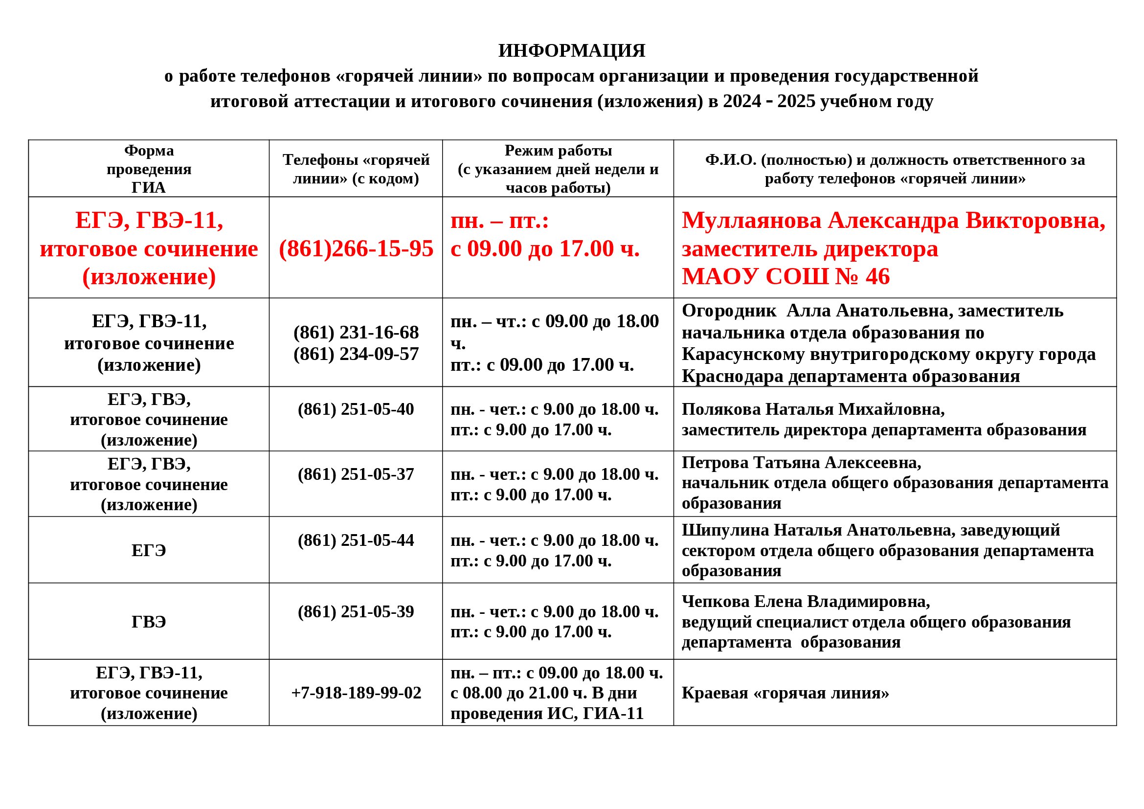 Режим работы телефонов «горячей линии» по вопросам организации, проведения ЕГЭ, ГВЭ и итогового сочинения (изложения) 