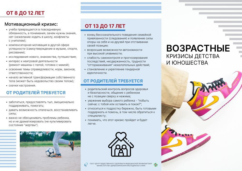 Плакат. Возрастные кризисы детсва и юношества