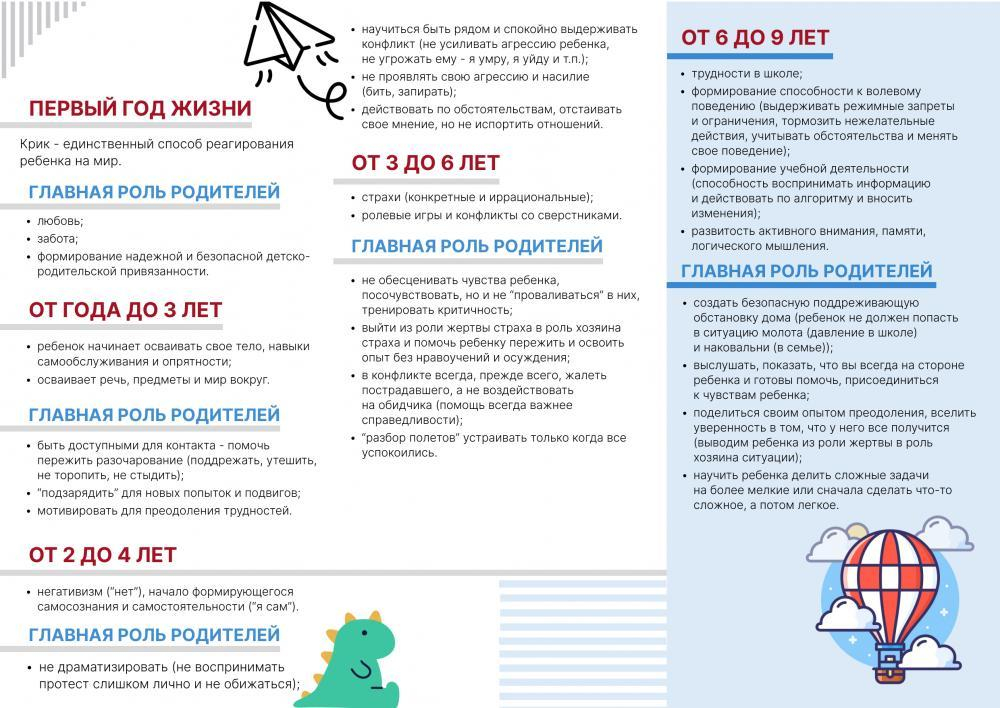 Плакат. Возрастные кризисы