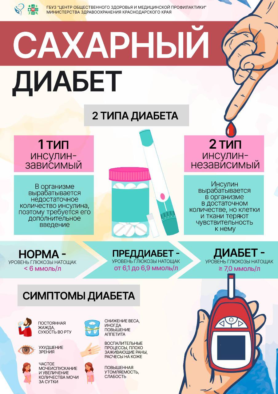 Плакат. Сахарный диабет