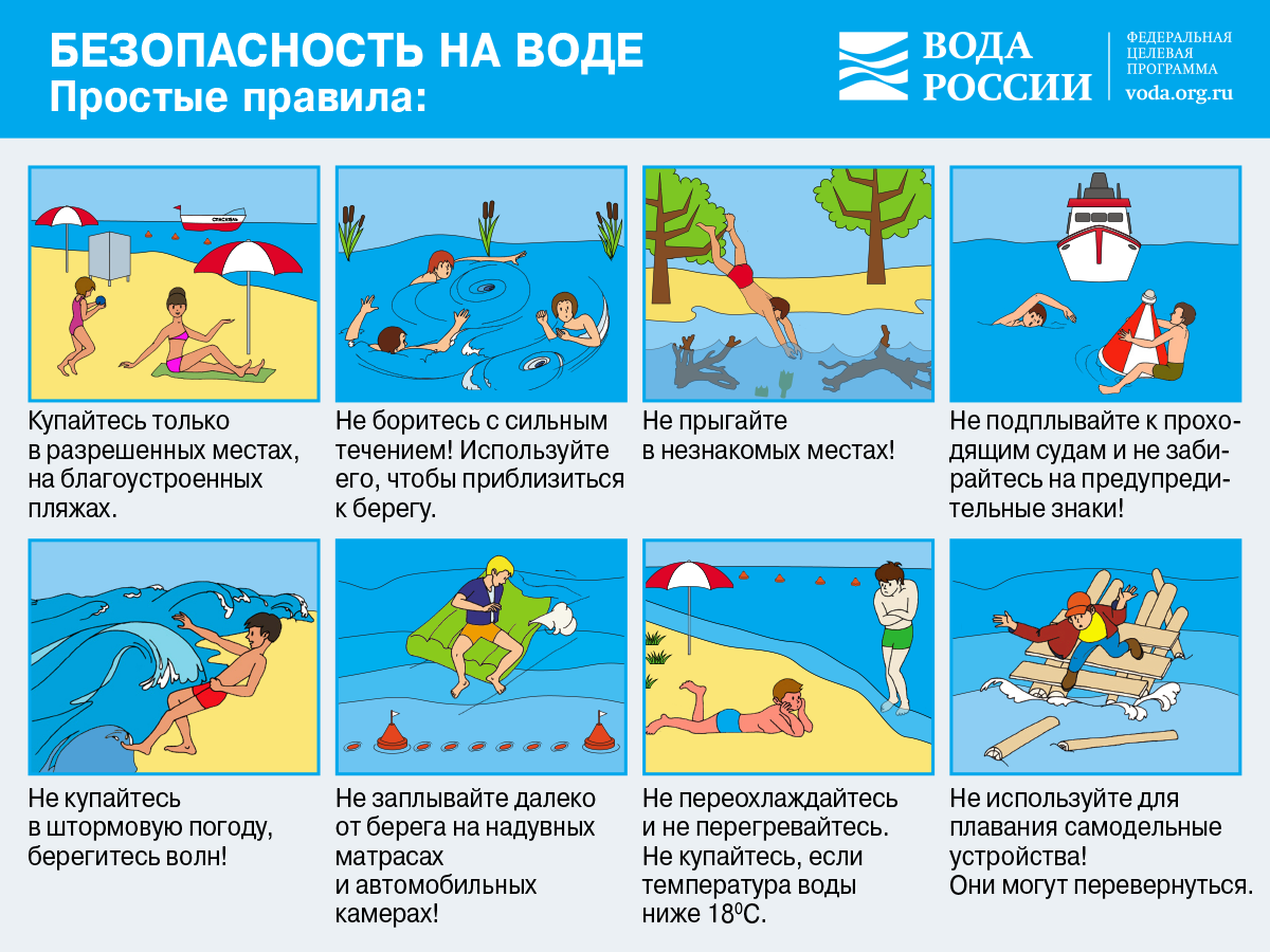 Плакат. Безопасность детей на воде. Простые правила