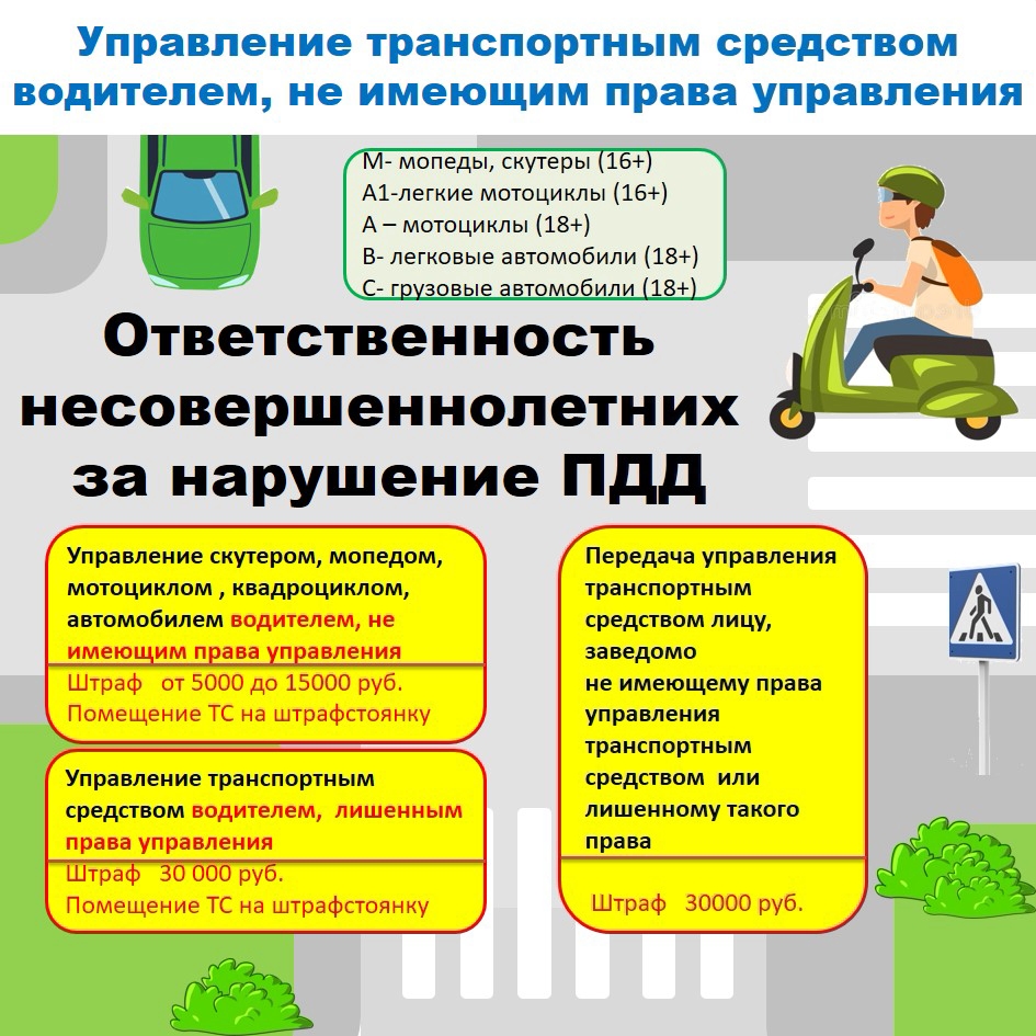ПДД 3