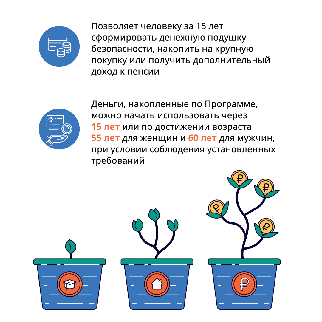 Плакат. Программа долгосрочных сбережений. Счастливая семья без вредных привычек