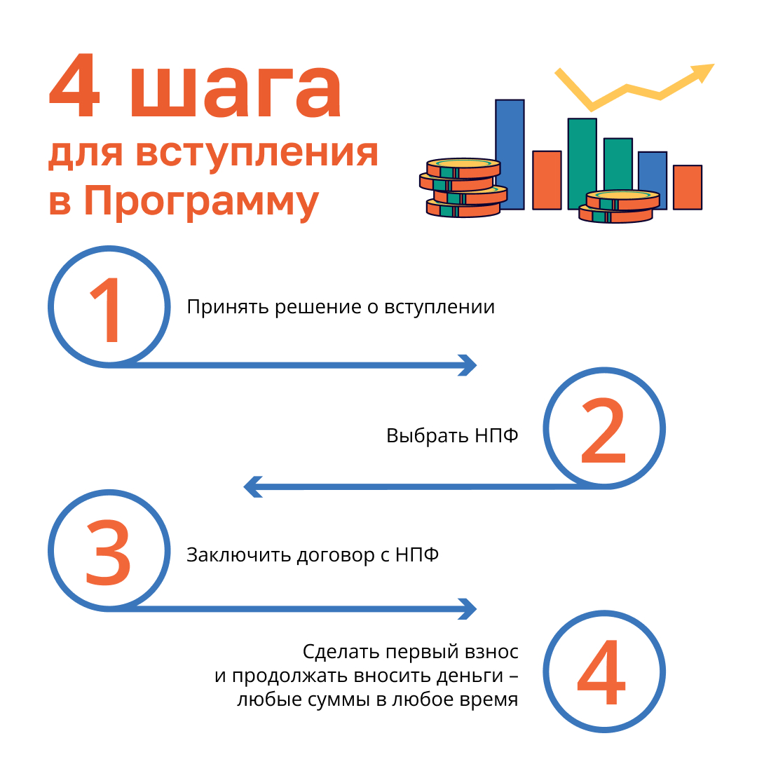 Плакат. Программа долгосрочных сбережений. Корпоративная программа