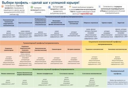 1-Выбери профиль - сделай шаг к успешной карьере