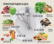 belkovaya pishcha kak osnova raciona
