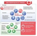 profilaktika-grippa-min