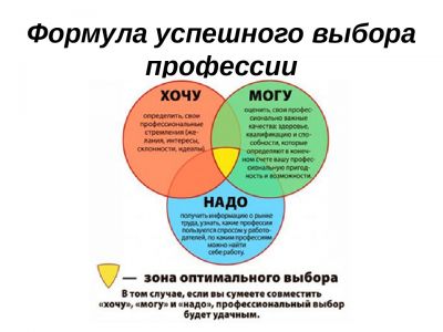 proforient foto-3