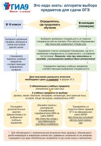 Алгоритм выбора предметов книга