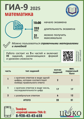 Математика